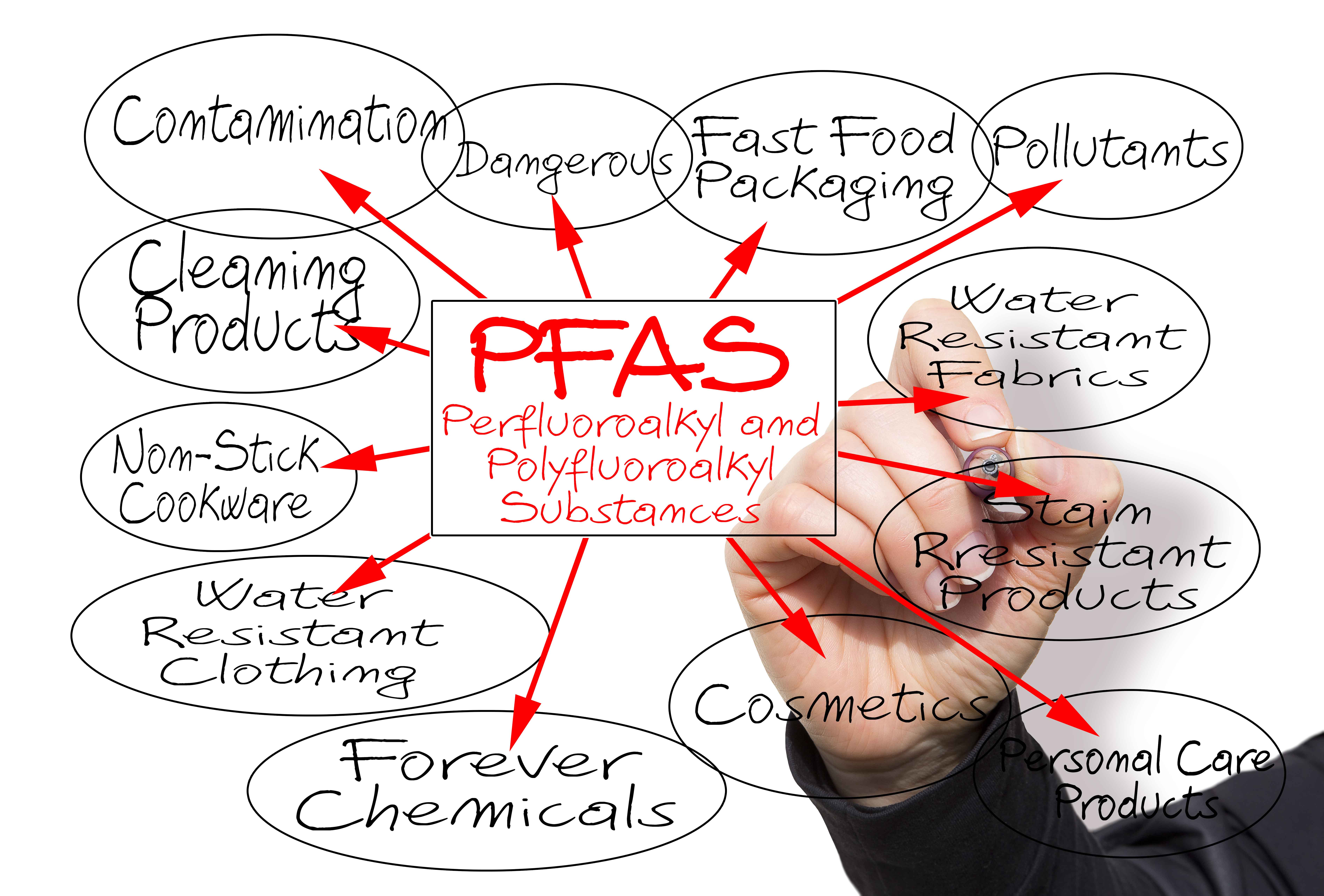 PFAS_rdx.jpg